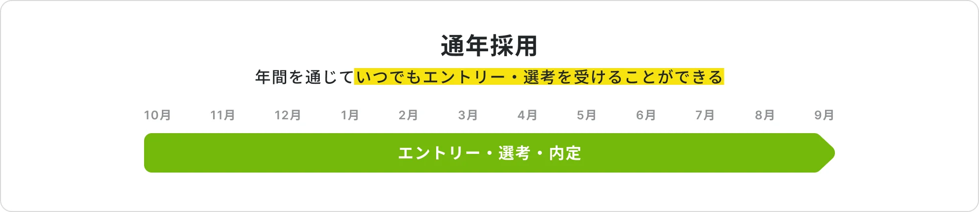 通年採用について