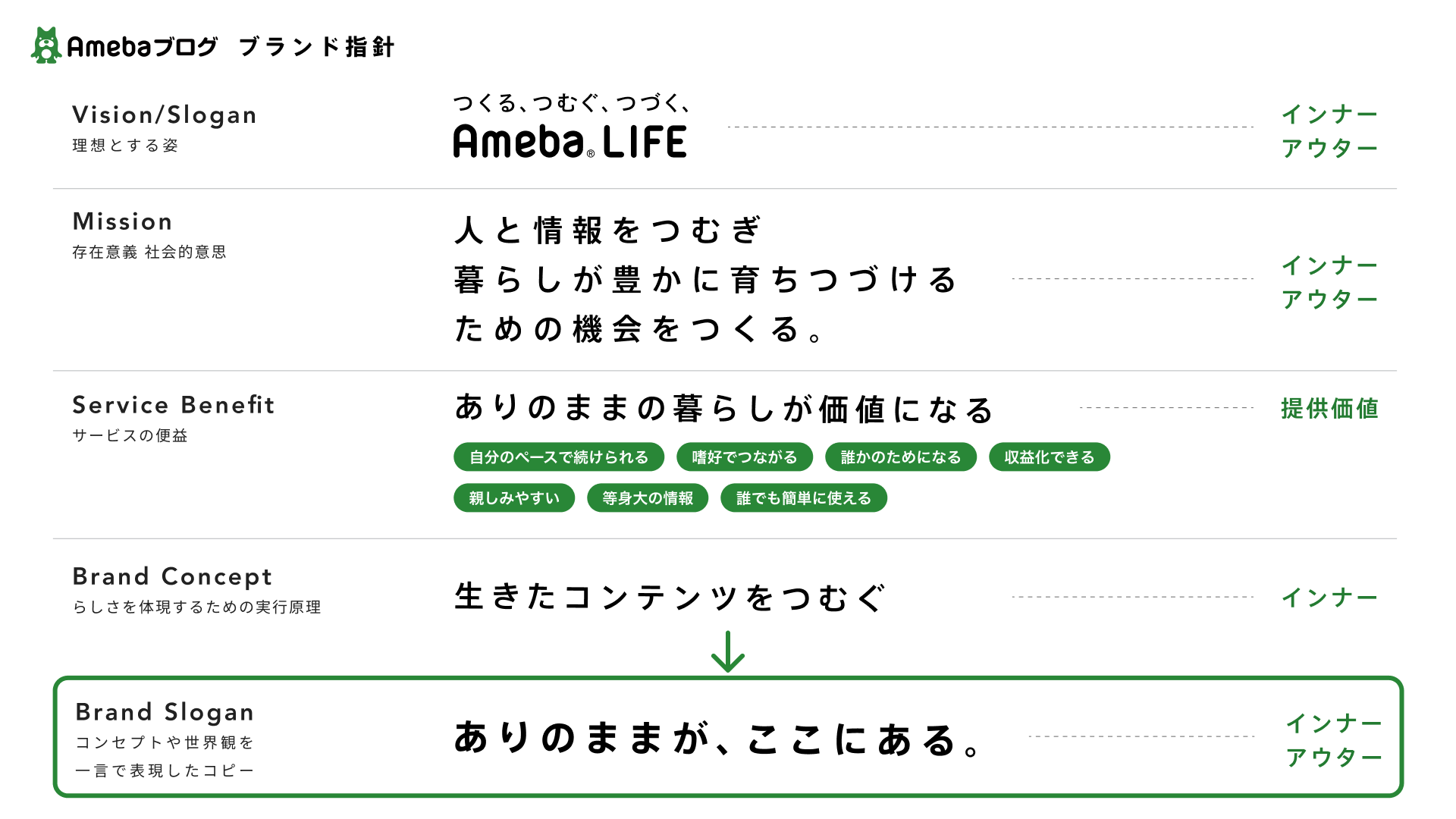 Ameba20周年ブランディング / 戦略立案、クリエイティブディレクション