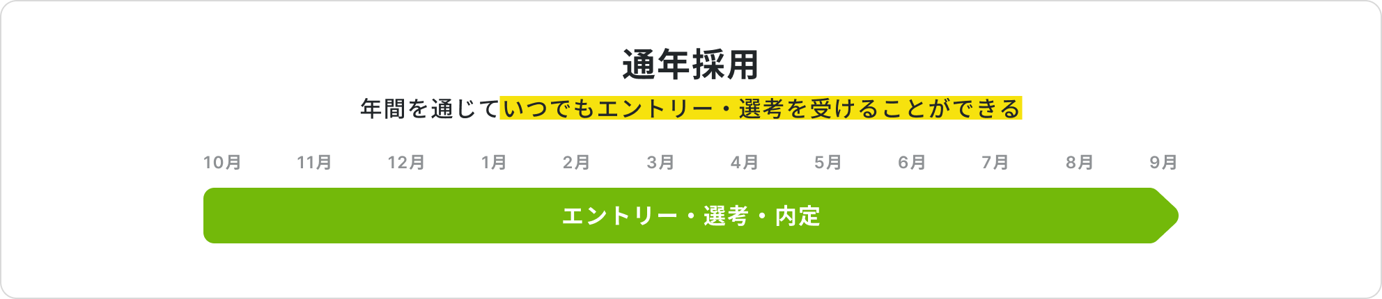 通年採用について