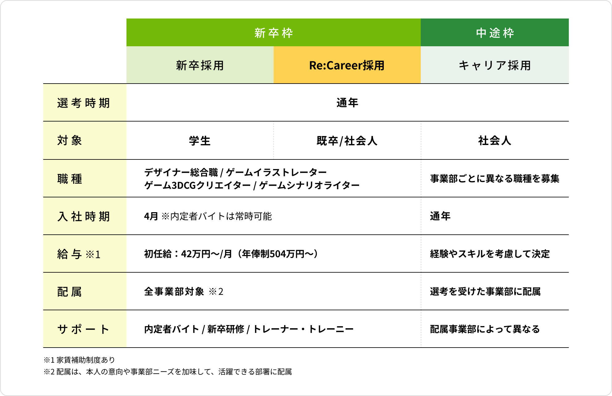 各採用との比較表