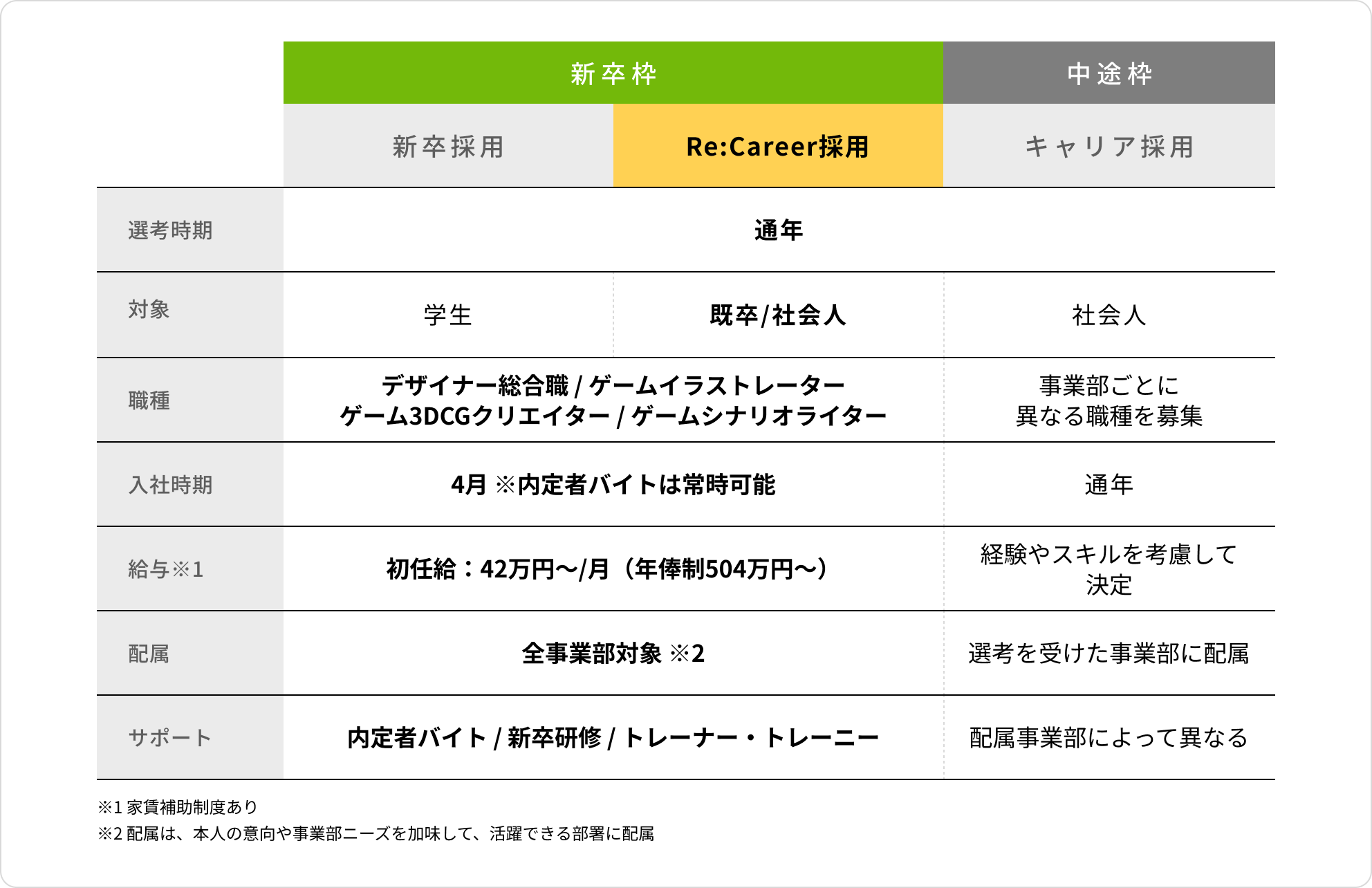 各採用との比較