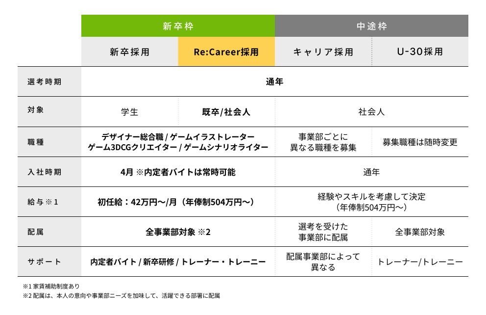 各採用との比較